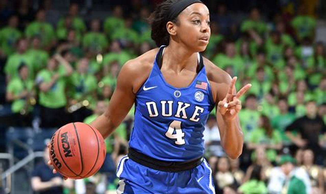 Duke Women'S Basketball Recruiting 2024
