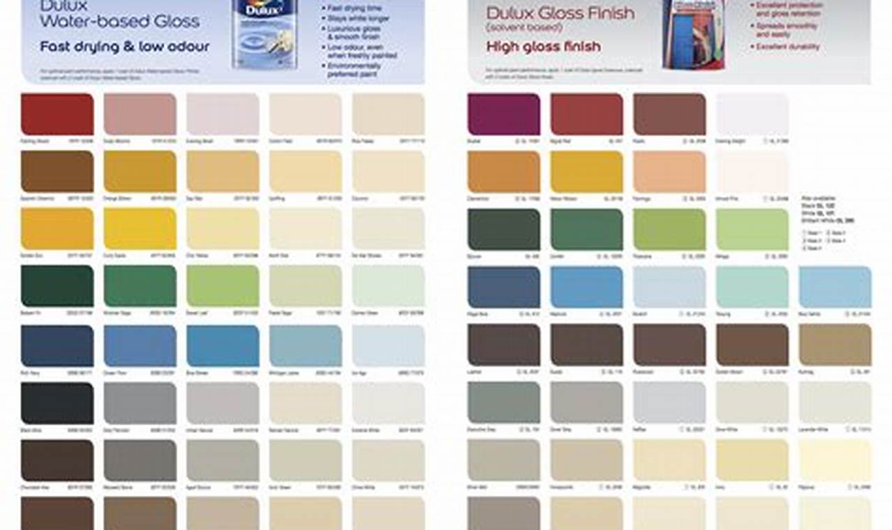 Dulux Paint Colours 2024