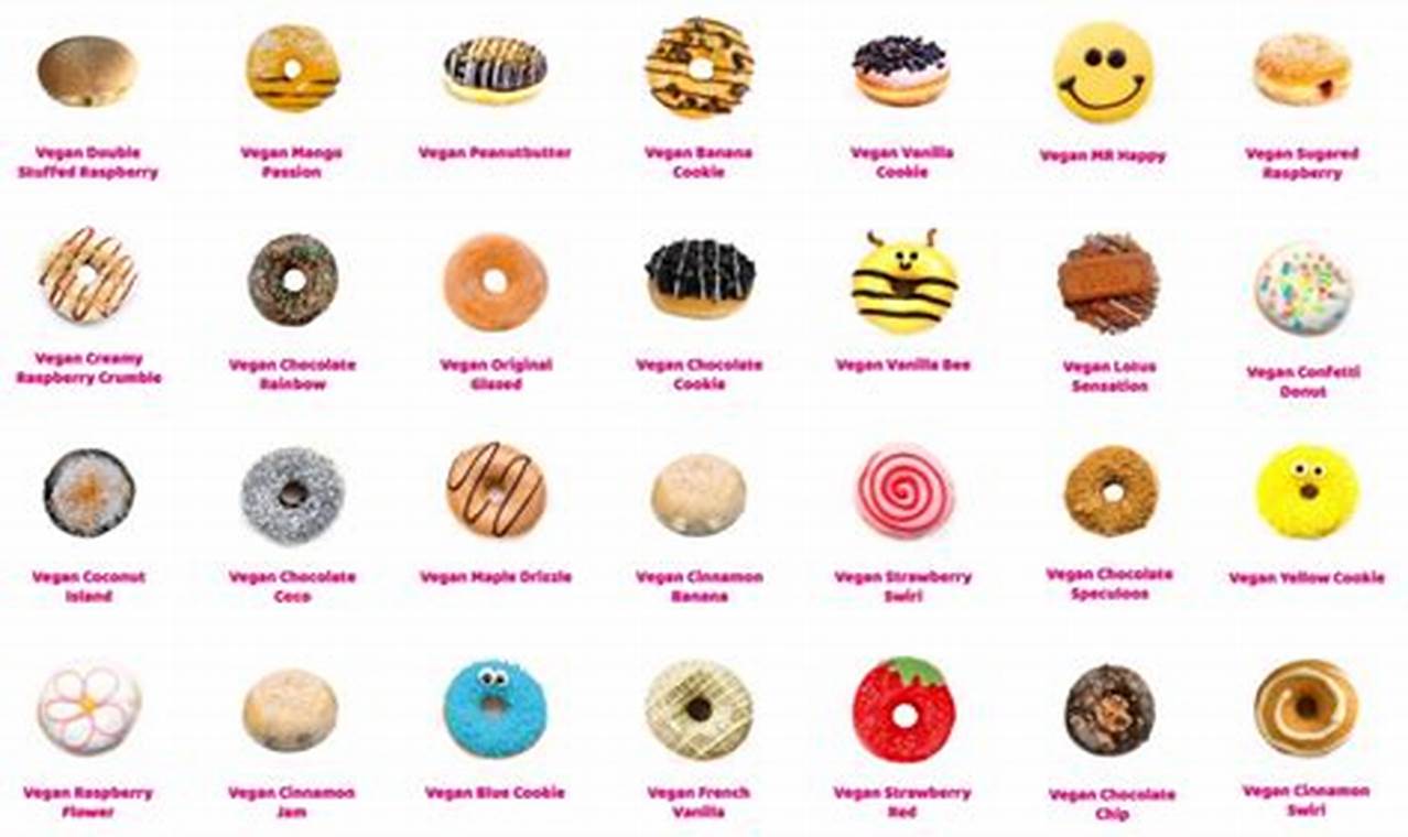 Dunkin' Donuts Seasonal Flavors 2024