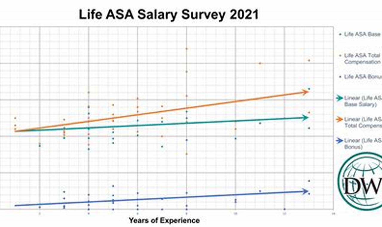 Dw Simpson Salary Survey 2024