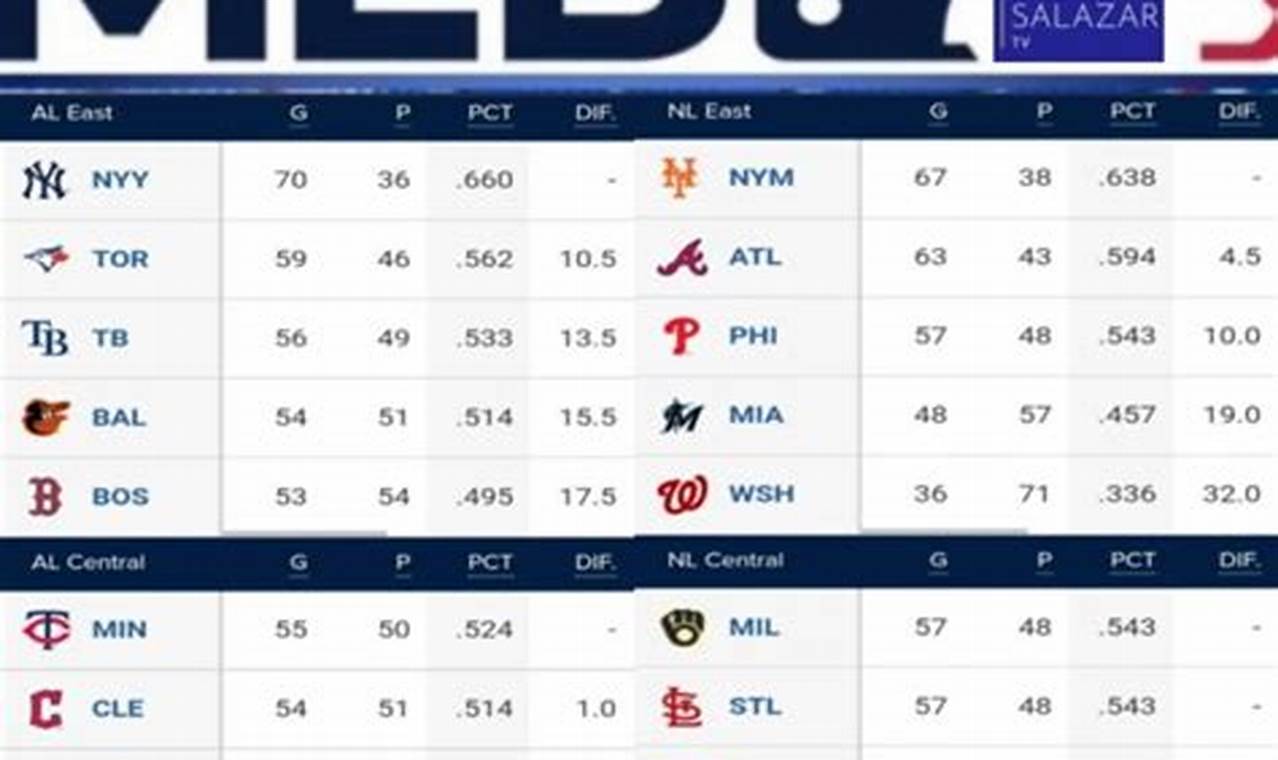 Dynasty Rankings Mlb 2024