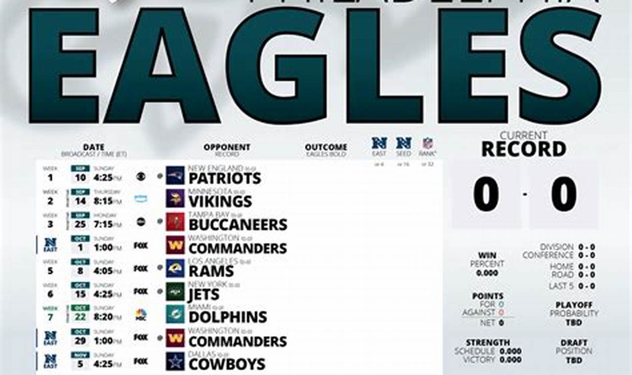 Eagles 2024 Printable Schedule