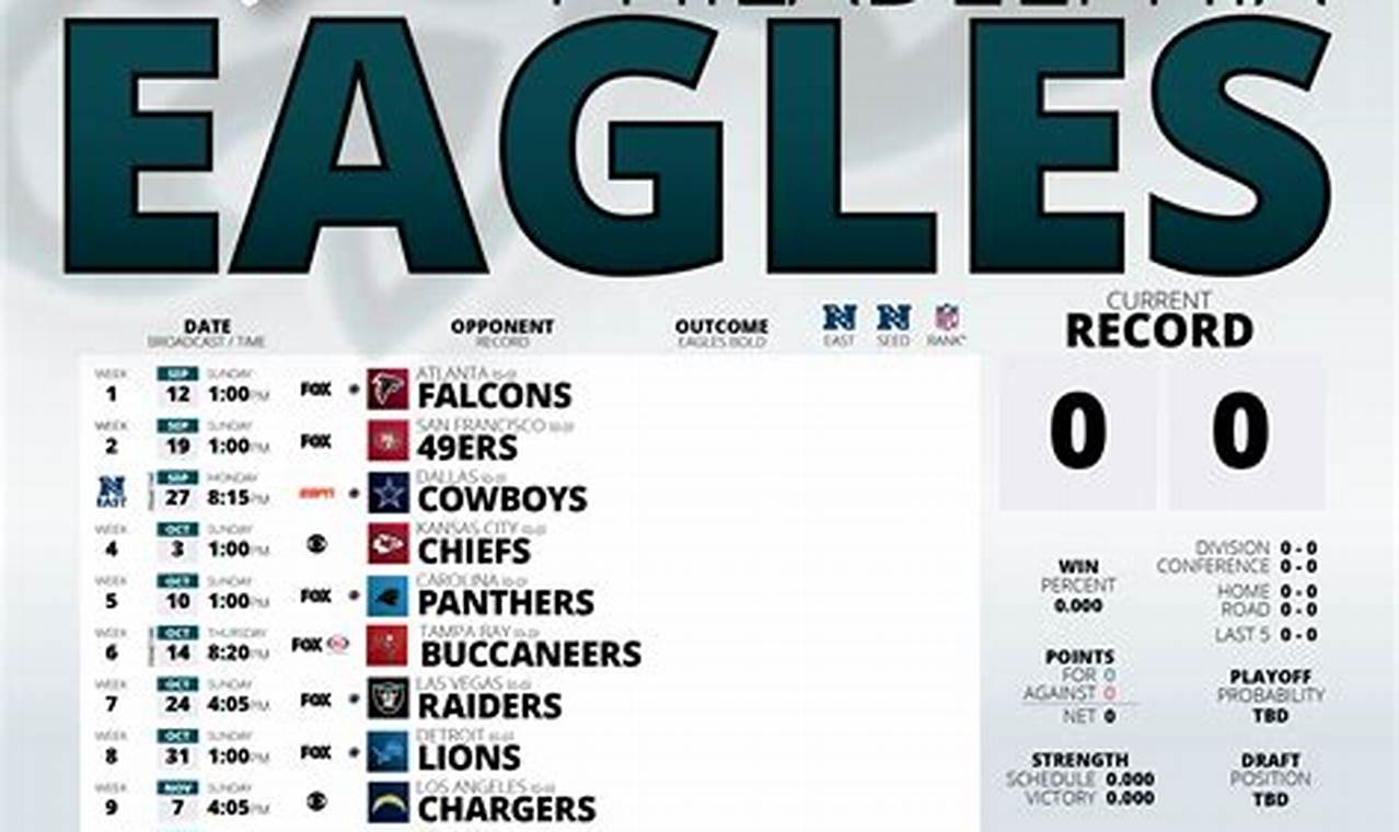 Eagles Future Schedule 2024