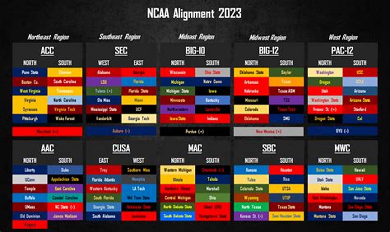 Early 2024 College Football Rankings