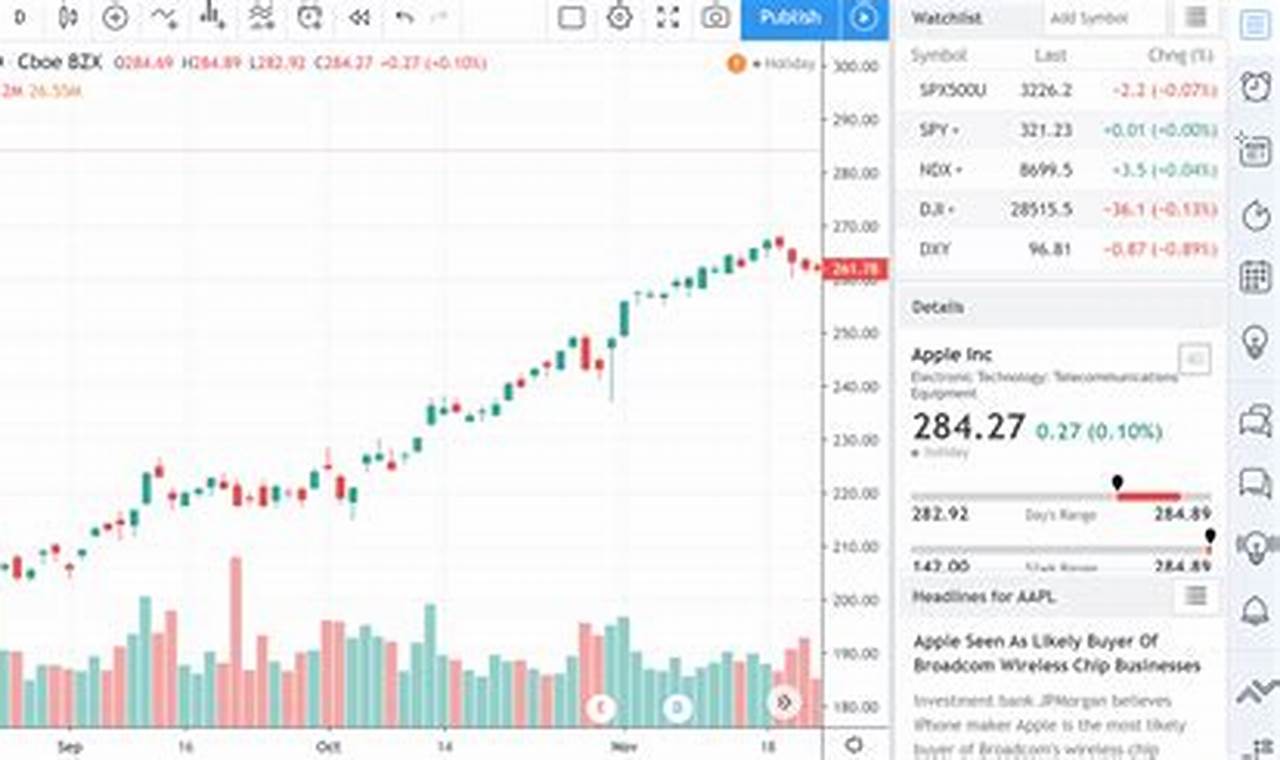 Earnings Calendar Tradingview App