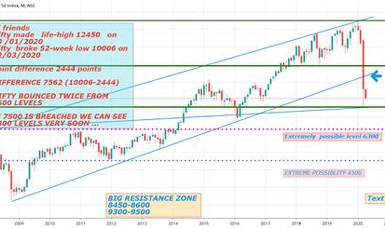 Earnings Calendar Tradingview Nifty