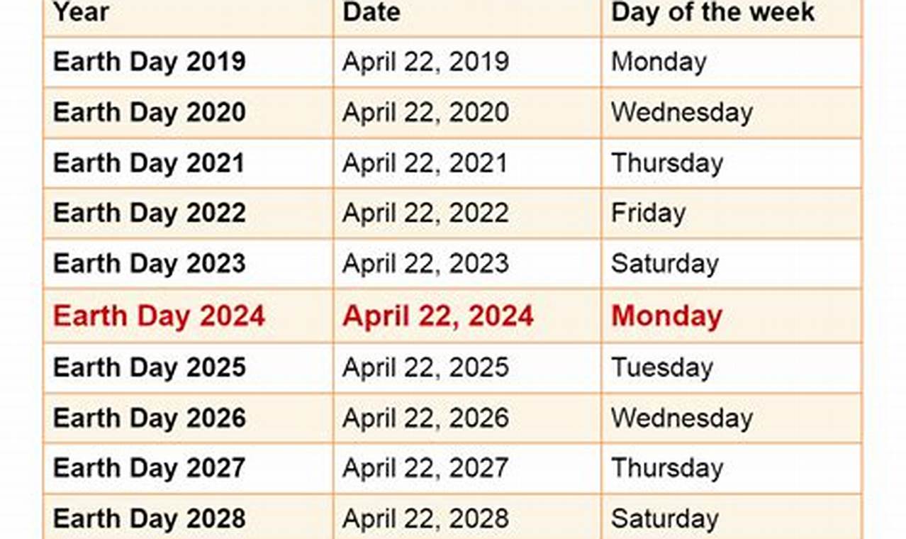 Earth Day April 2024 Calendar