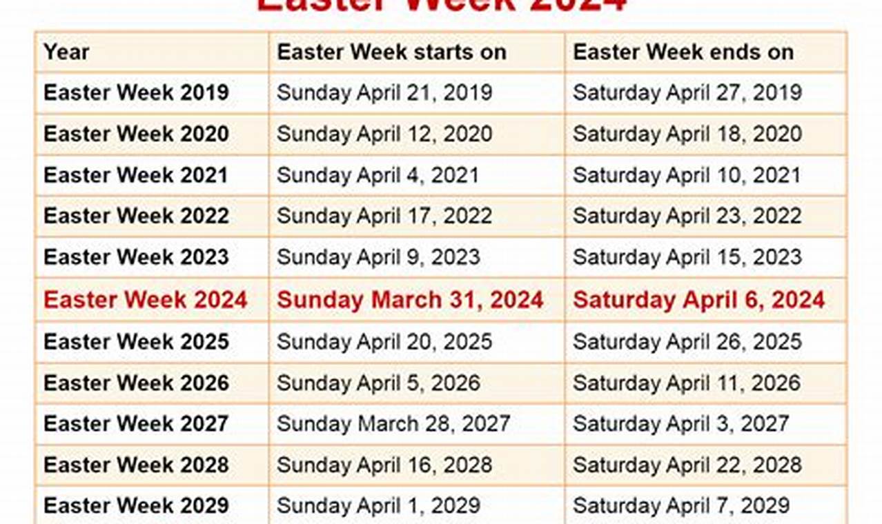 Easter 2024 Calendar Catholic