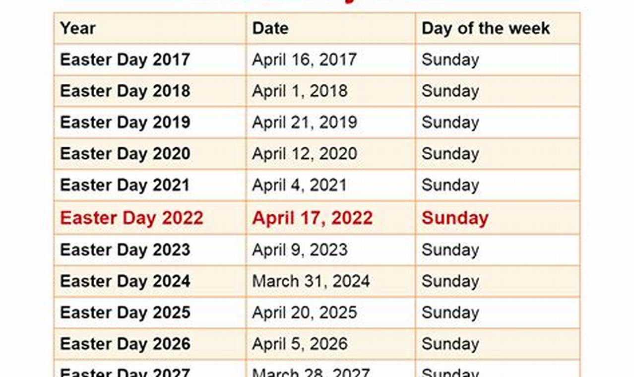 Easter 2024 Date Nz Date