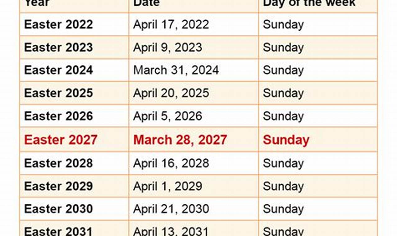 Easter 2024 Dates Melbourne Australia