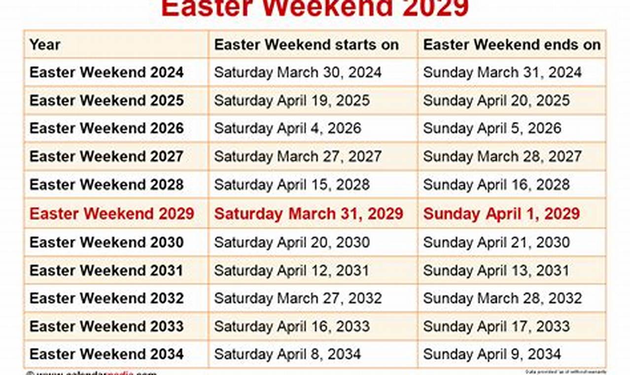 Easter 2024 Nz