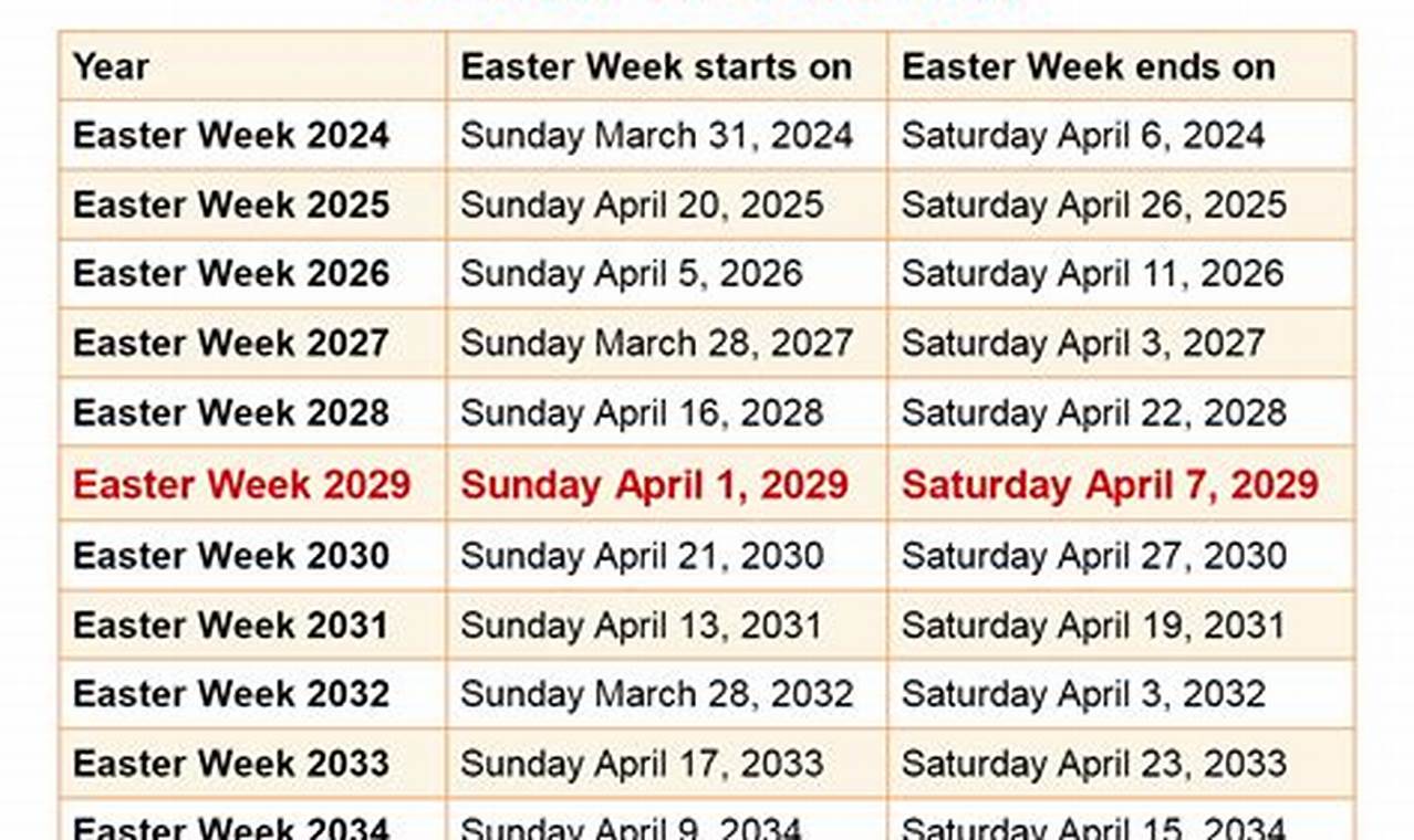 Easter 2024 Uk Activities