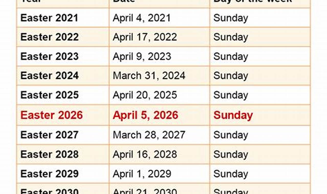 Easter And Passover Dates 2024