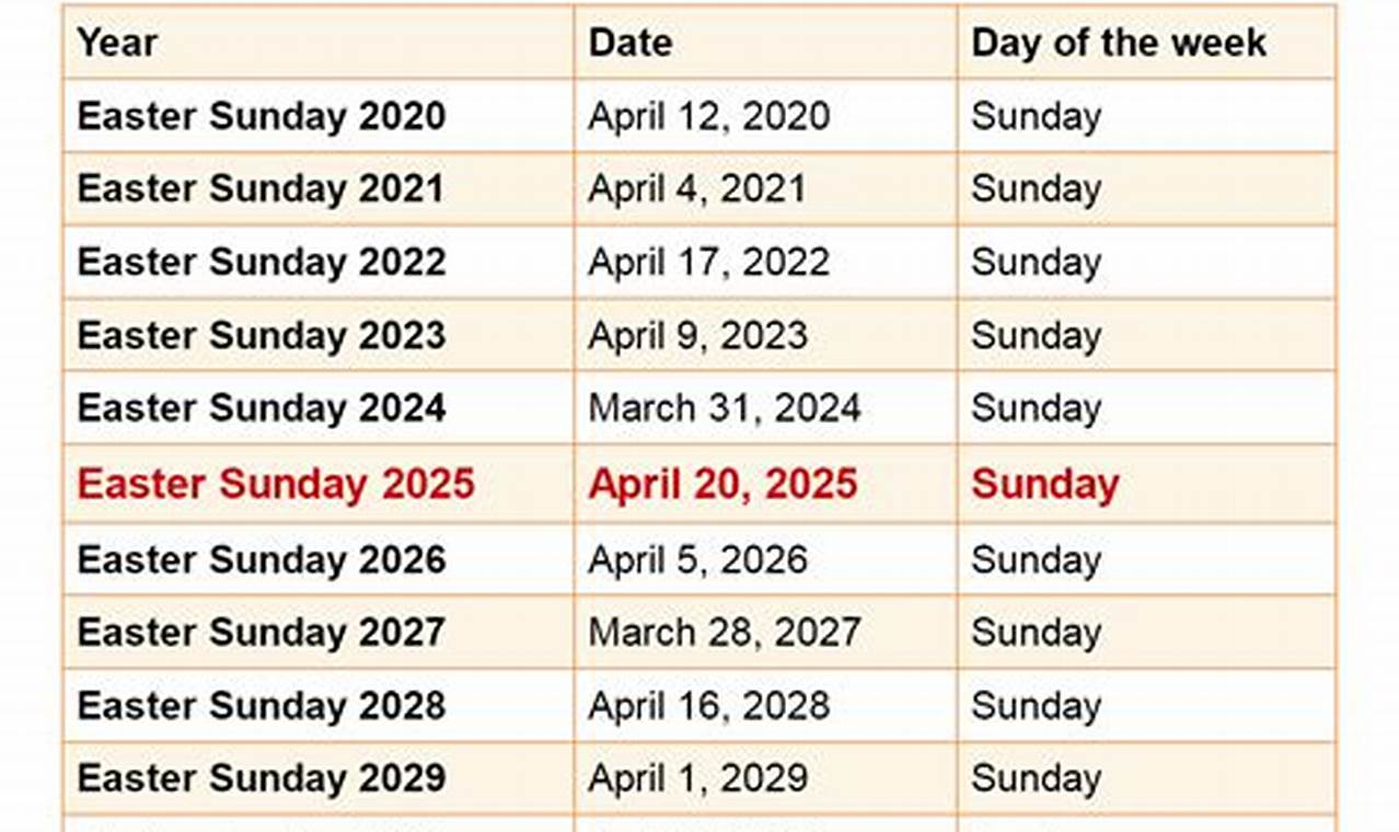 Easter Dates 2024 Qld