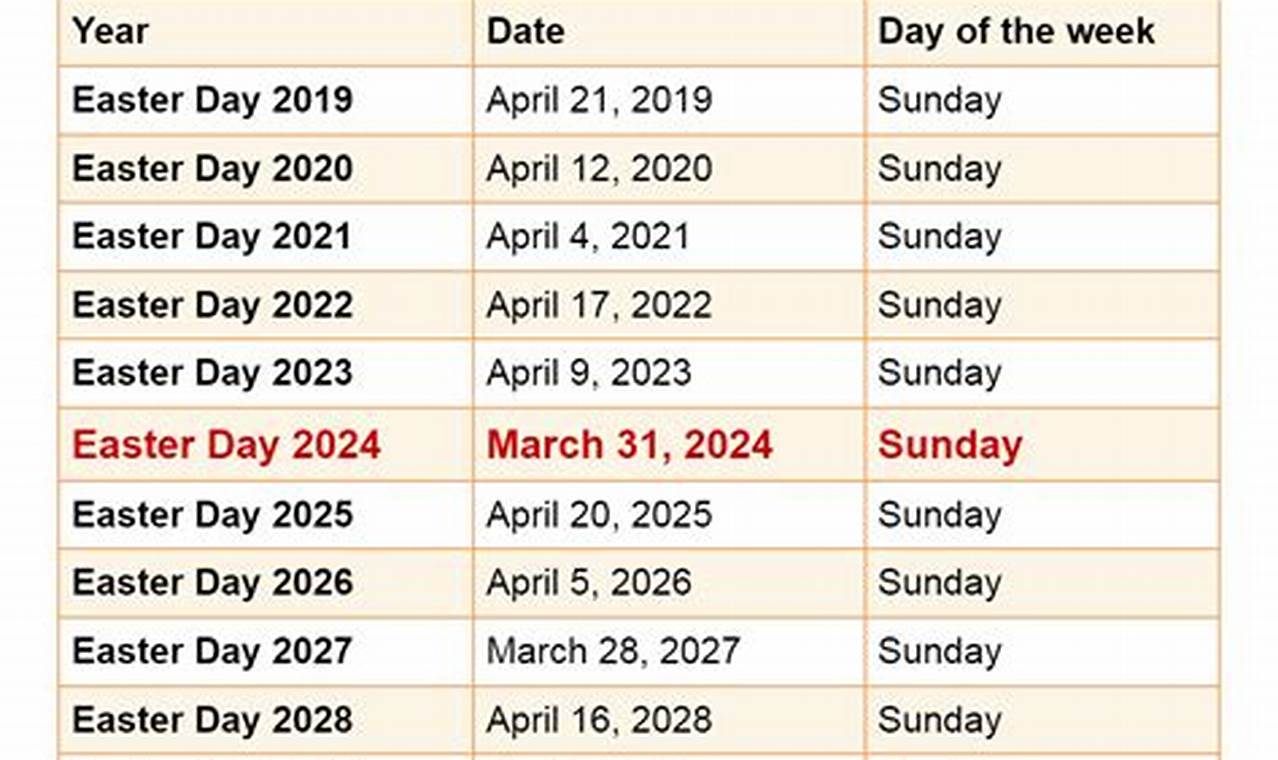 Easter Day 2024 Dates Dates