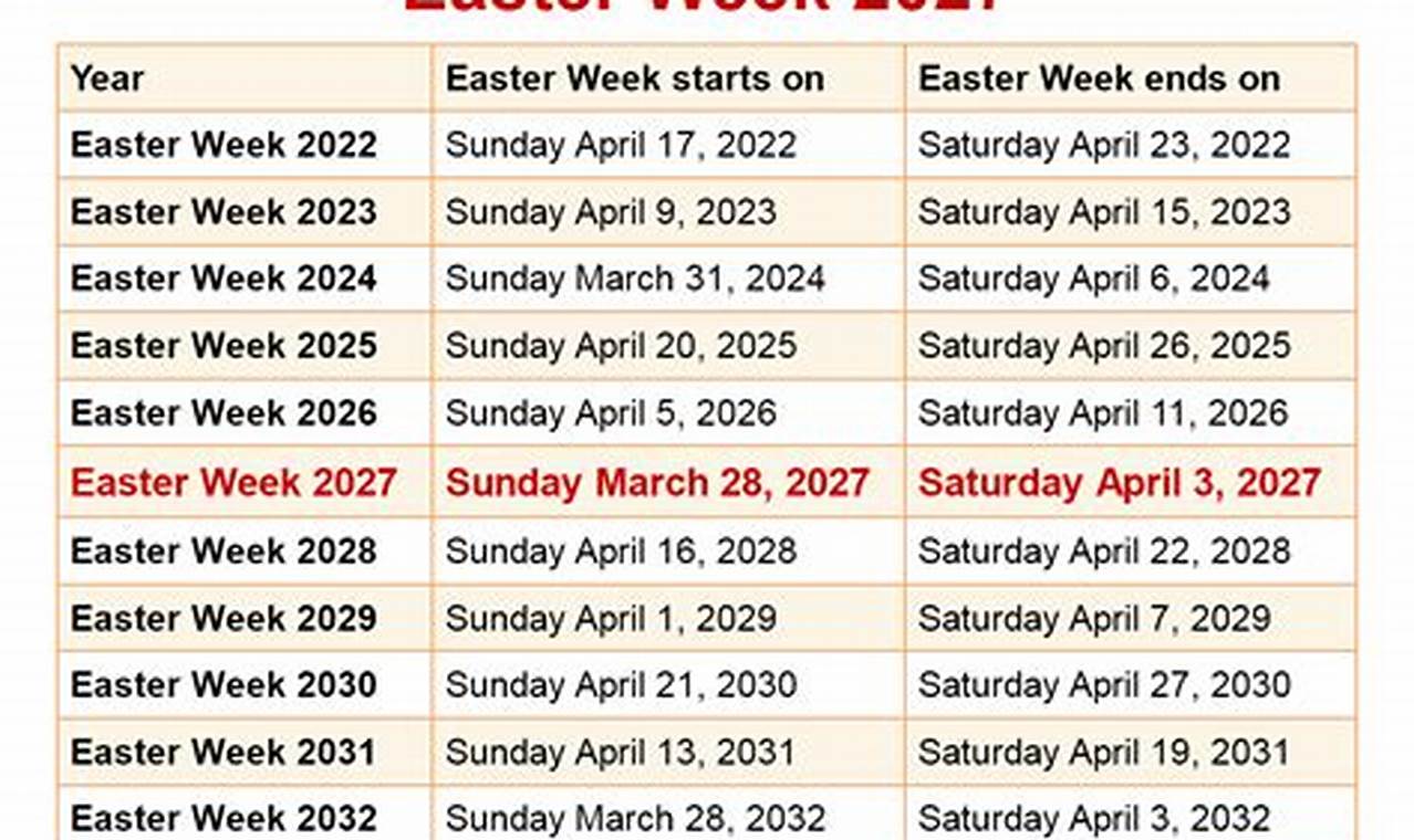 Easter Events Near Me 2024