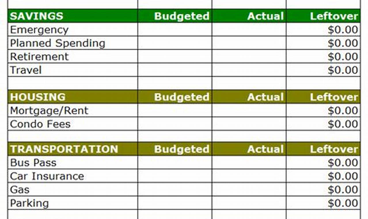 Creating a Practical Family Budget Using Our Easy-to-Follow Template