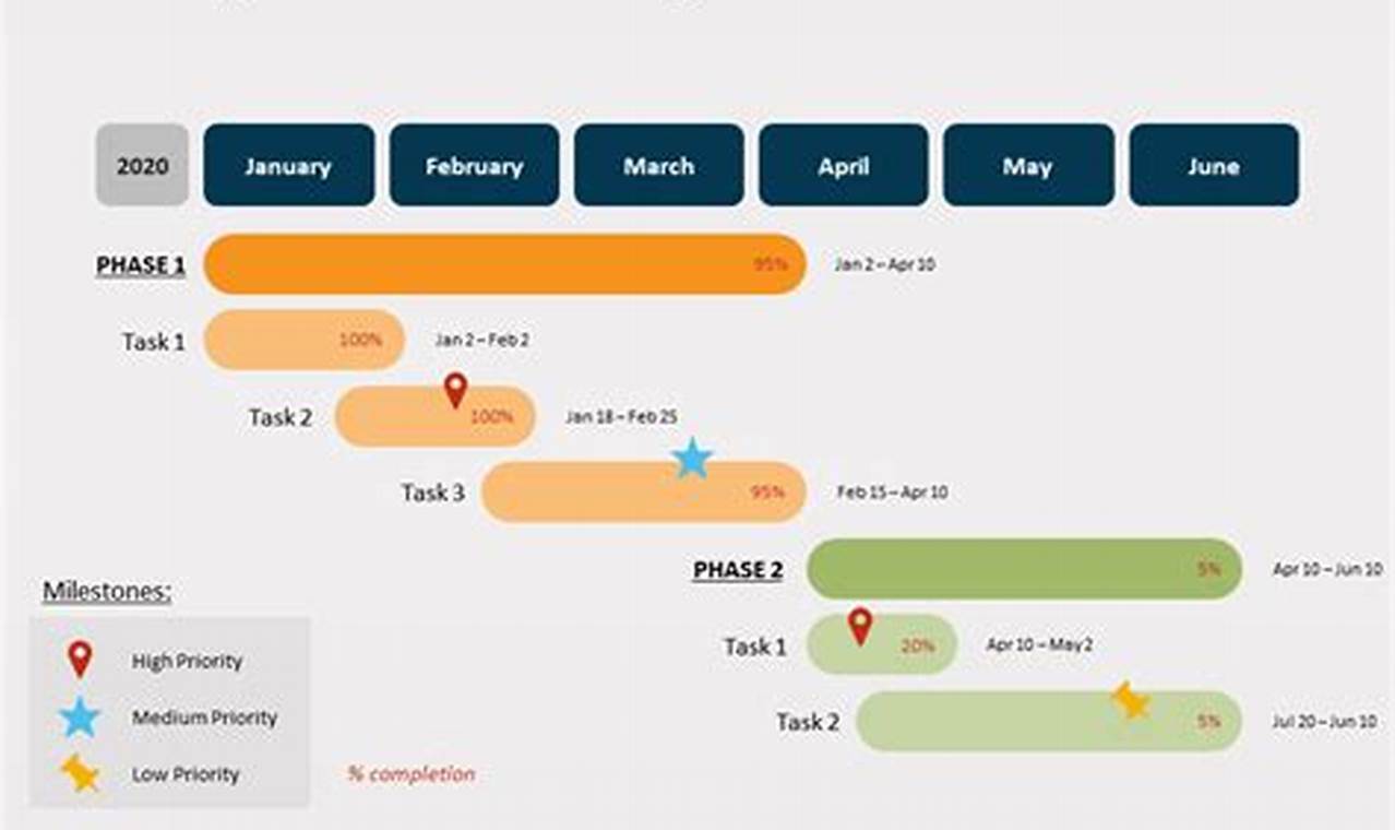 Easy To Use Project Plan PowerPoint