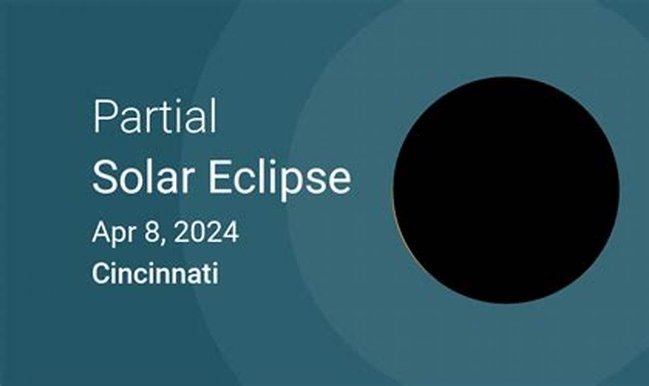 Eclipse 2024 Time Cincinnati