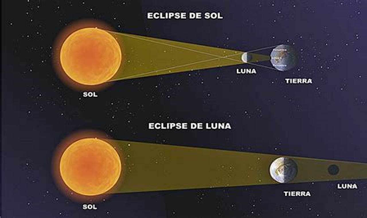 Eclipse De Luna 2024 Argentina Fc