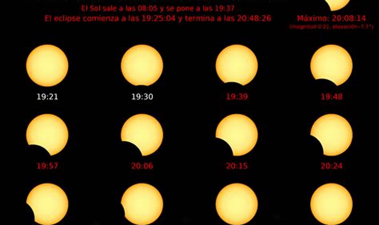Eclipse De Sol 2024 Argentina