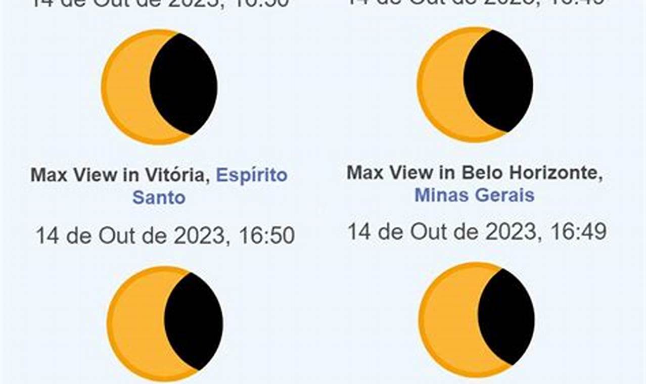 Eclipse Solar 2024 Horario Sao Paulo