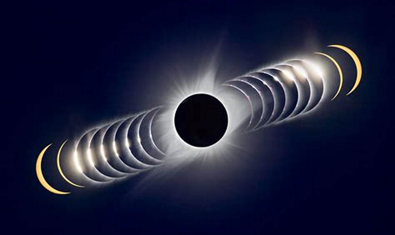 Eclipse Solar Abril 2024