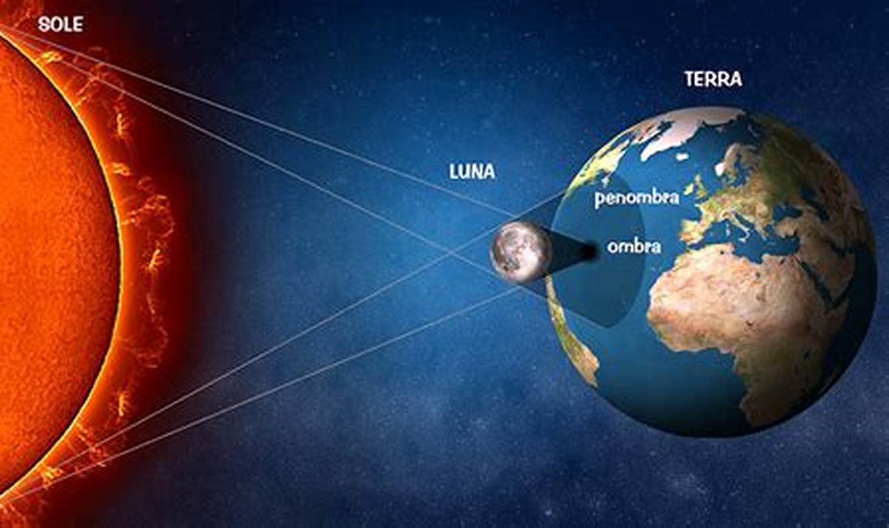 Eclissi Lunare 2024 Orario