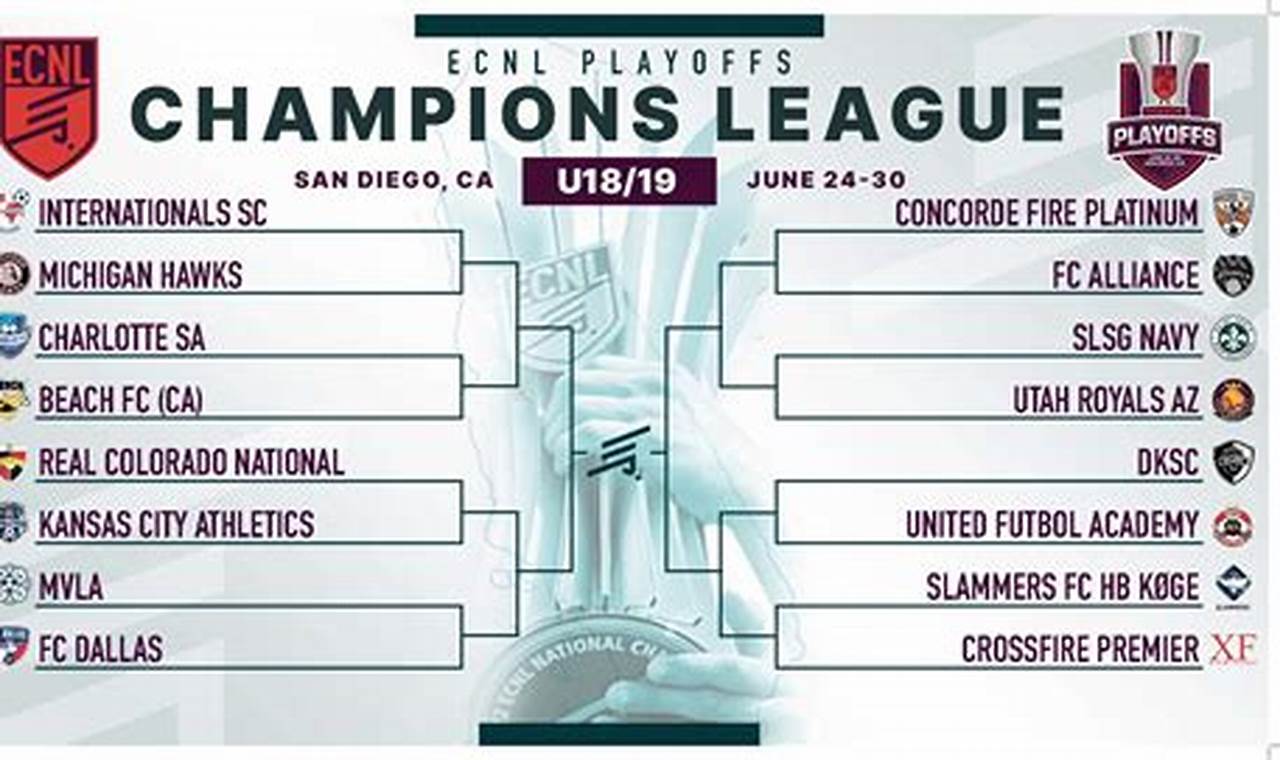 Ecnl Playoffs San Diego 2024