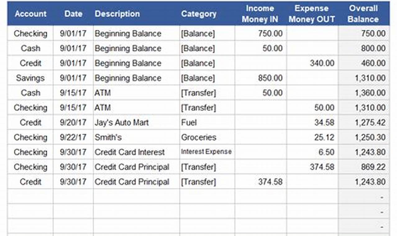 Effortless Excel Templates For Business Expenses