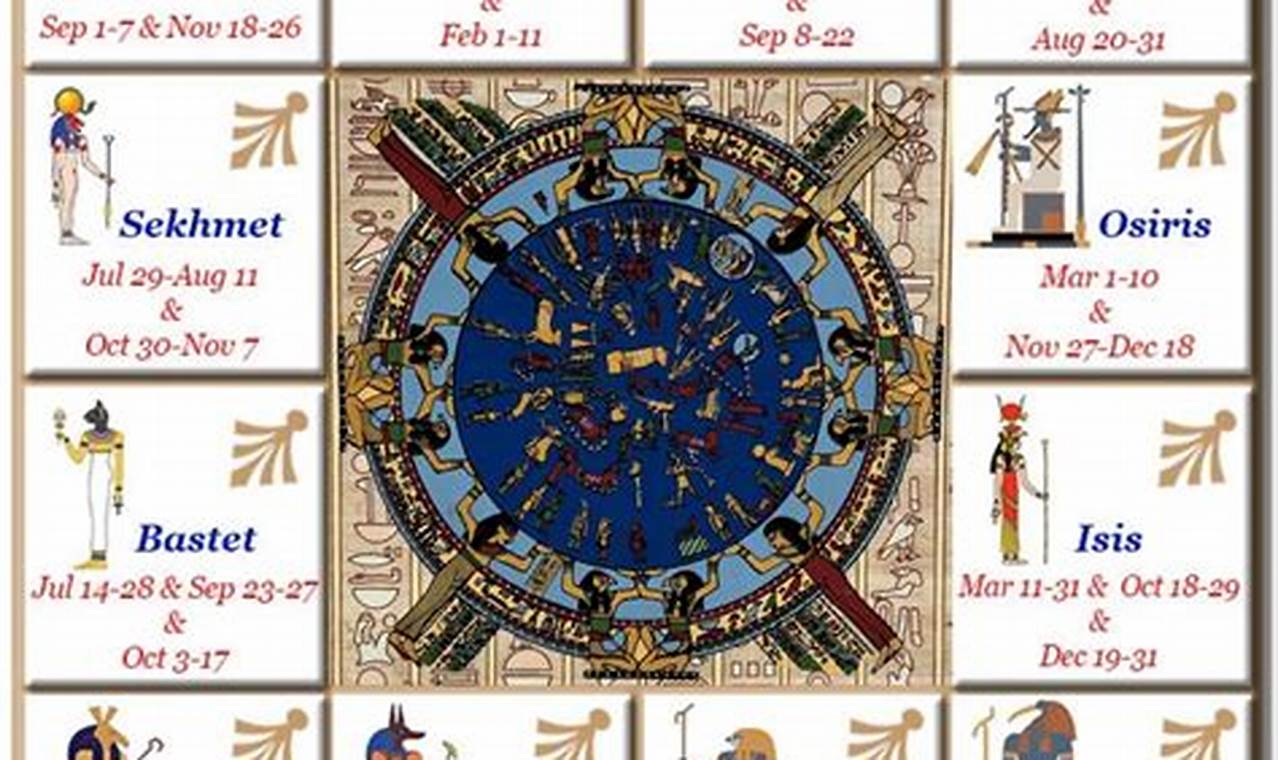 Egyptian Calendar Zodiac