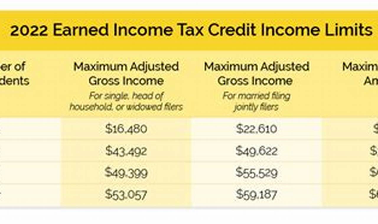 Eitc 2024