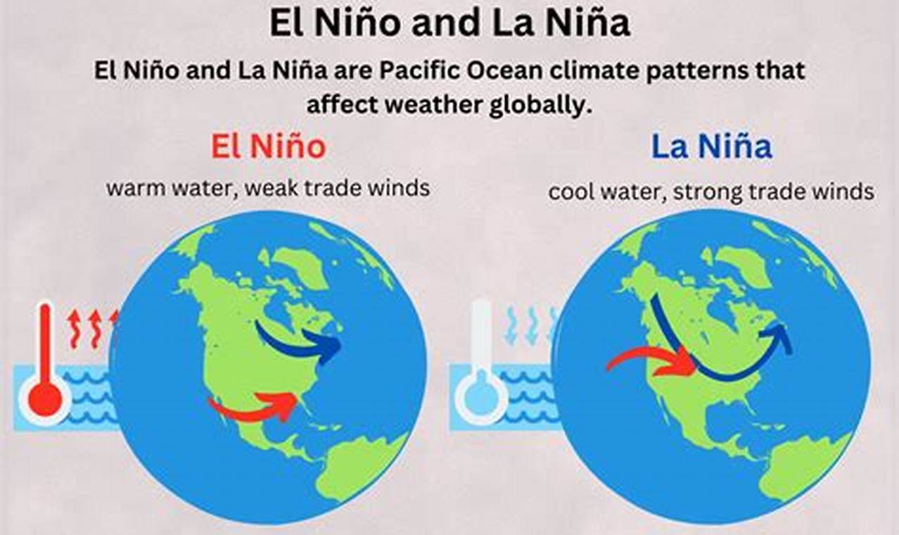 El Nina Or El Nino 2024