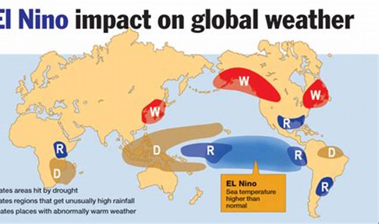 El Nino Effect In India 2024