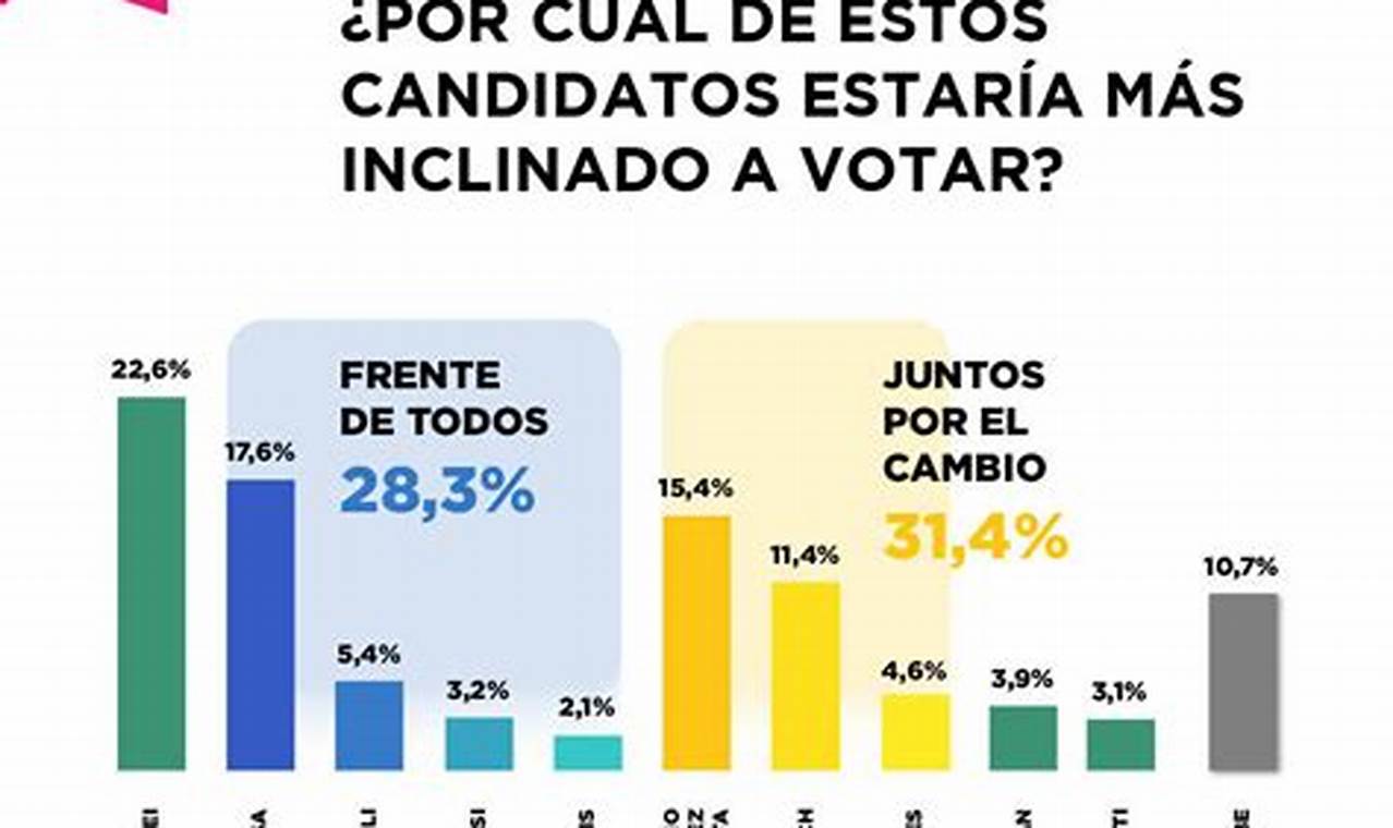 Elecciones Argentina 2024 Encuestas