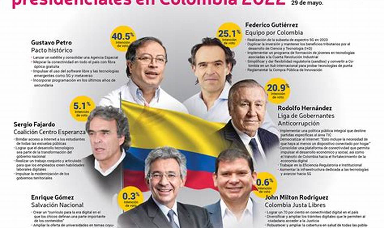 Elecciones Colombia 2024