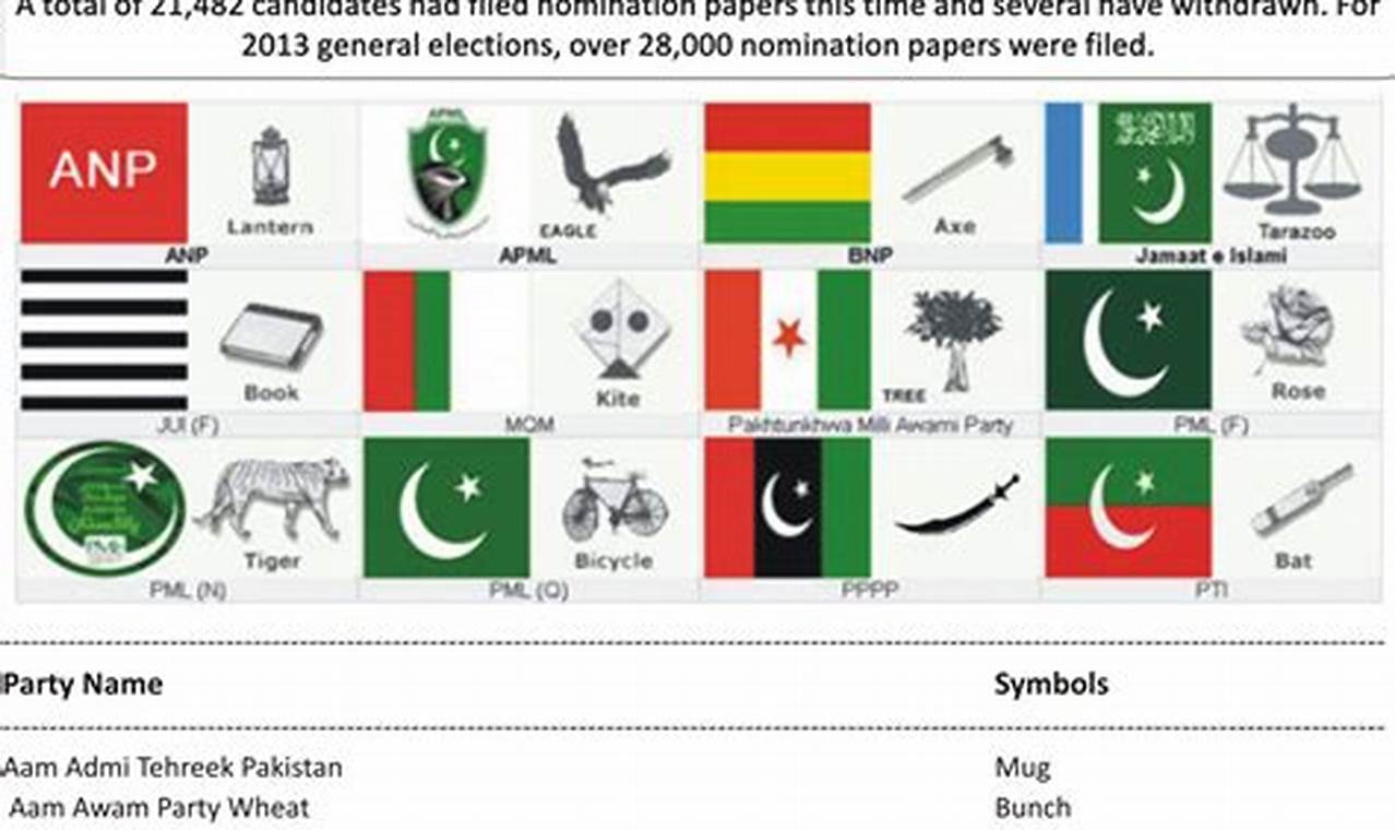 Election 2024 Candidates List Pakistan