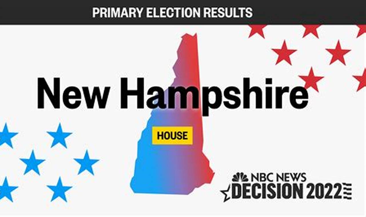 Election Day 2024 New Hampshire