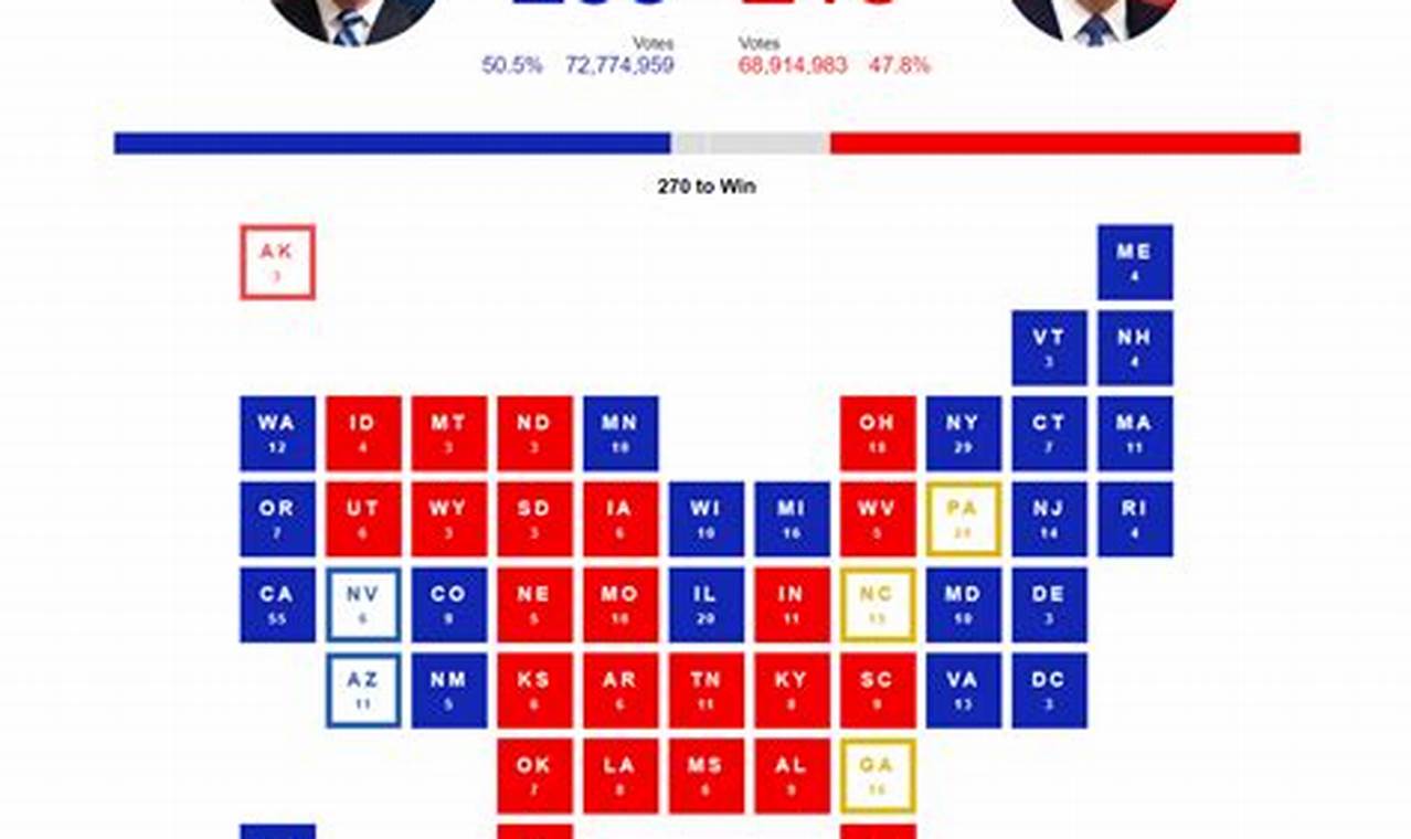 Election Results For November 2024