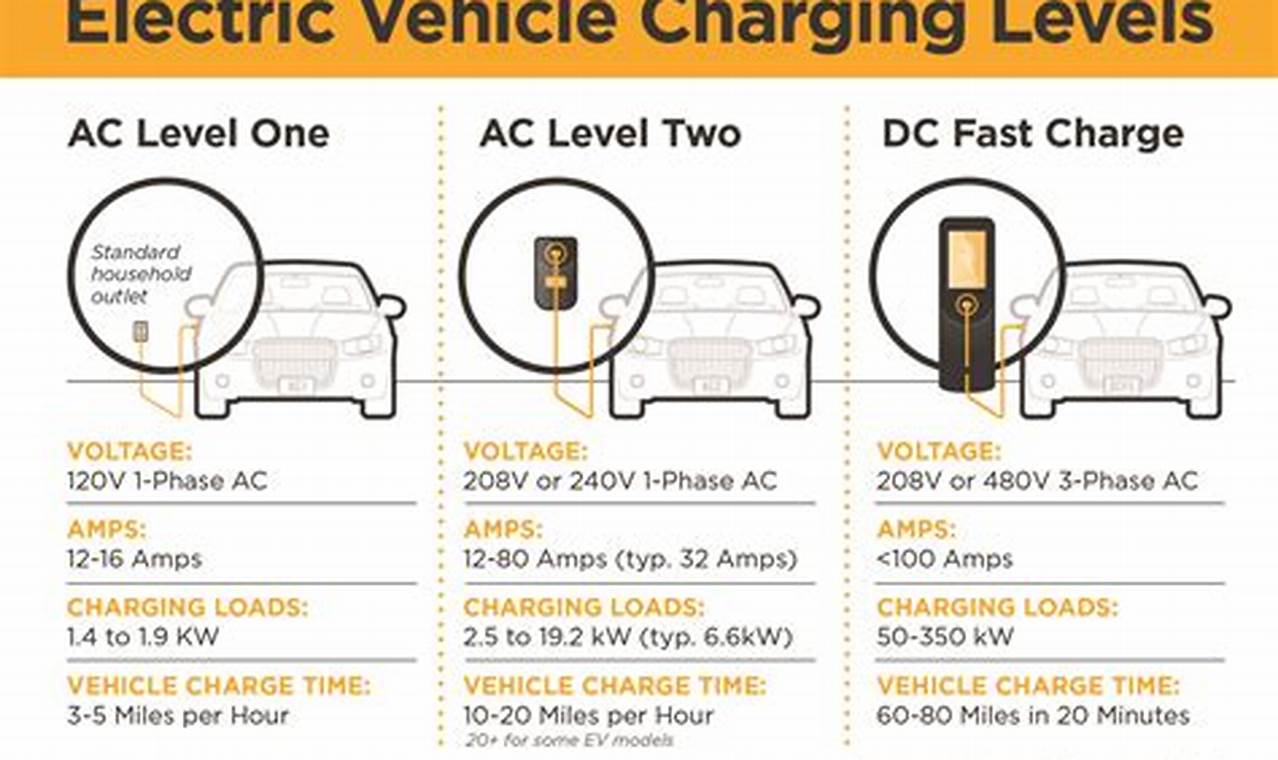 Electric Car Voltage Requirements