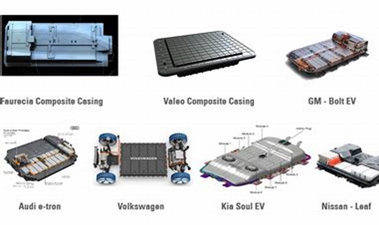 Electric Vehicle Battery Casing Caping