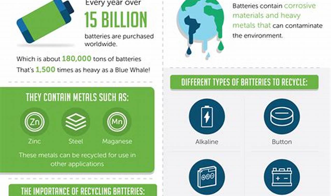 Electric Vehicle Battery Disposal Cost Sheet