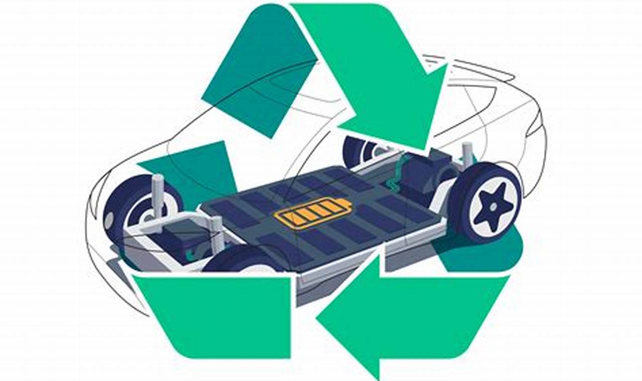Electric Vehicle Battery Recycling Stocks