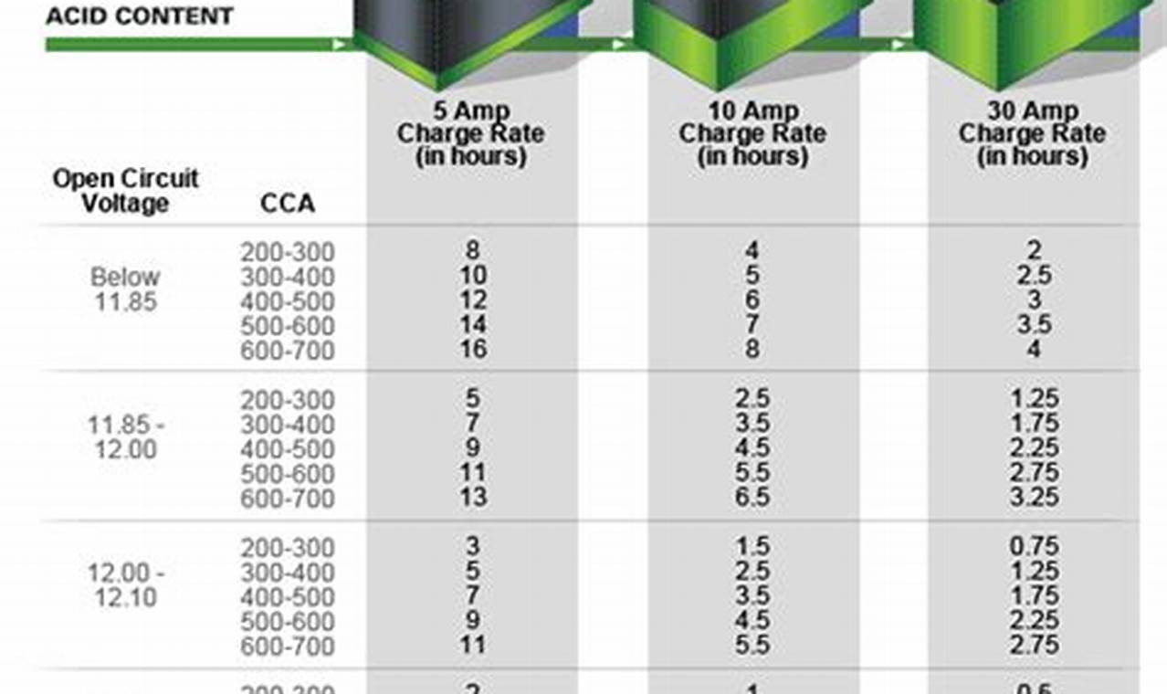 Electric Vehicle Battery Sizing Meaning