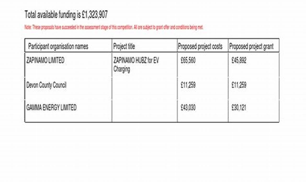 Electric Vehicle Charging For Public Spaces Feasibility Studies Meaning