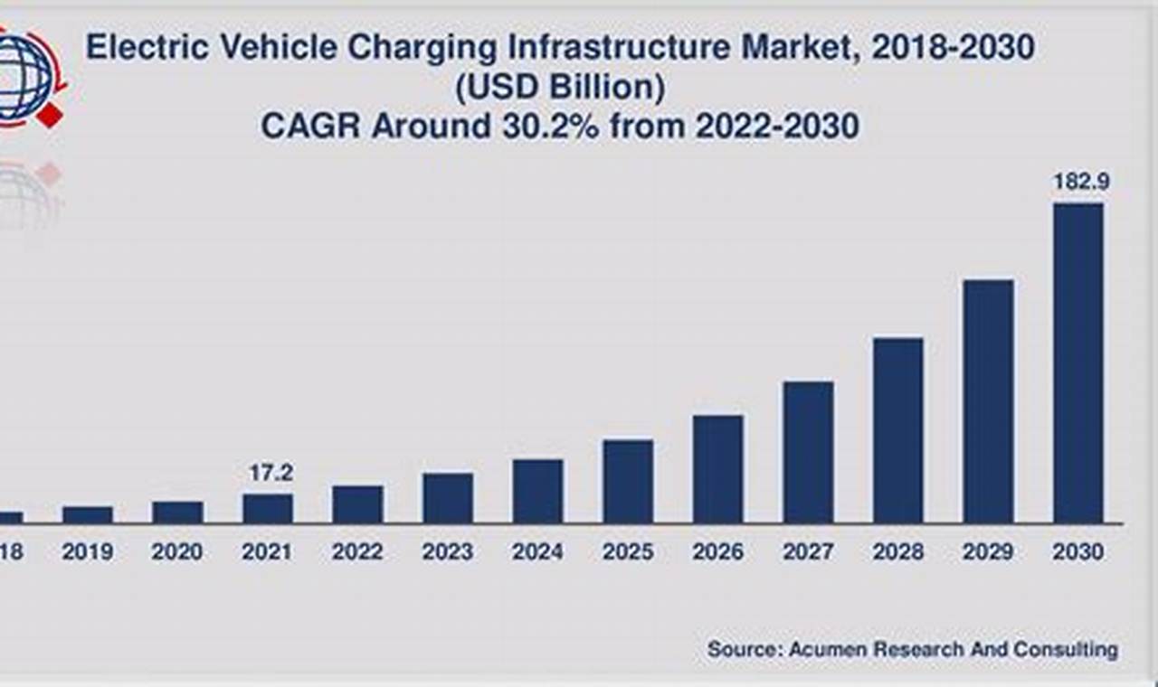 Electric Vehicle Charging Infrastructure In India Report