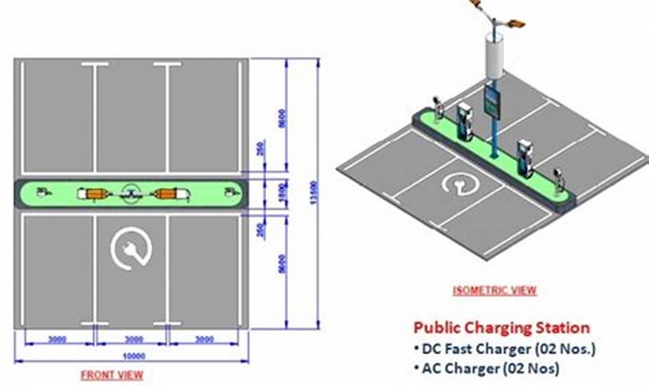 Electric Vehicle Charging Site Layout In