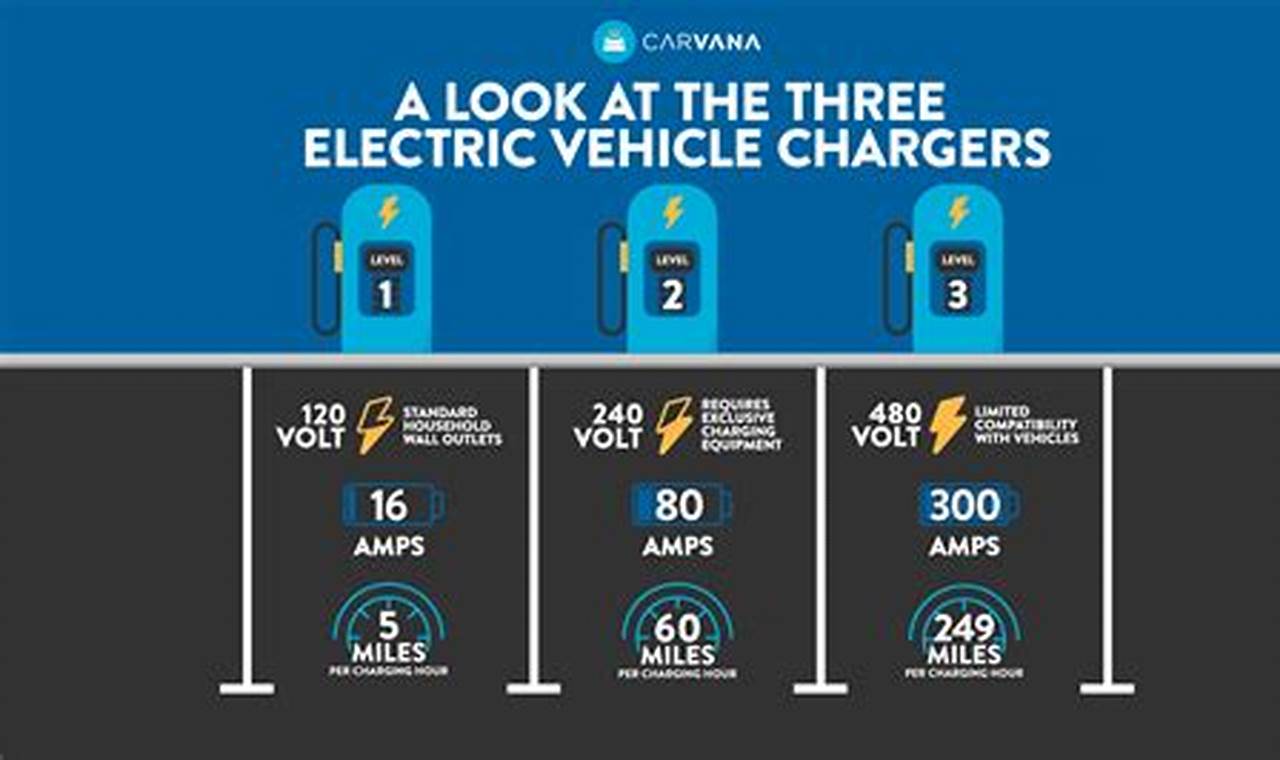 Electric Vehicle Charging Station Cost India
