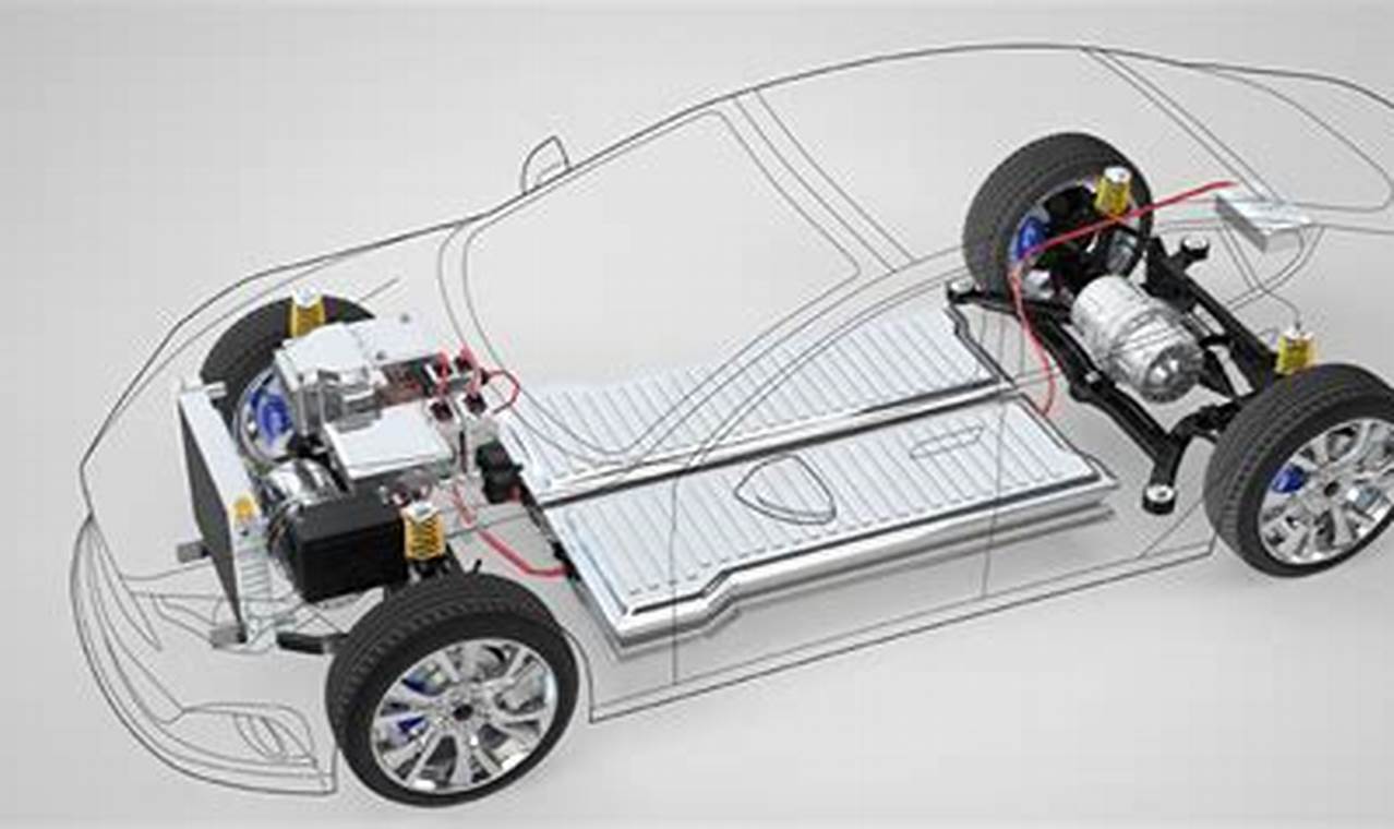 Electric Vehicle Drive Train System Cost