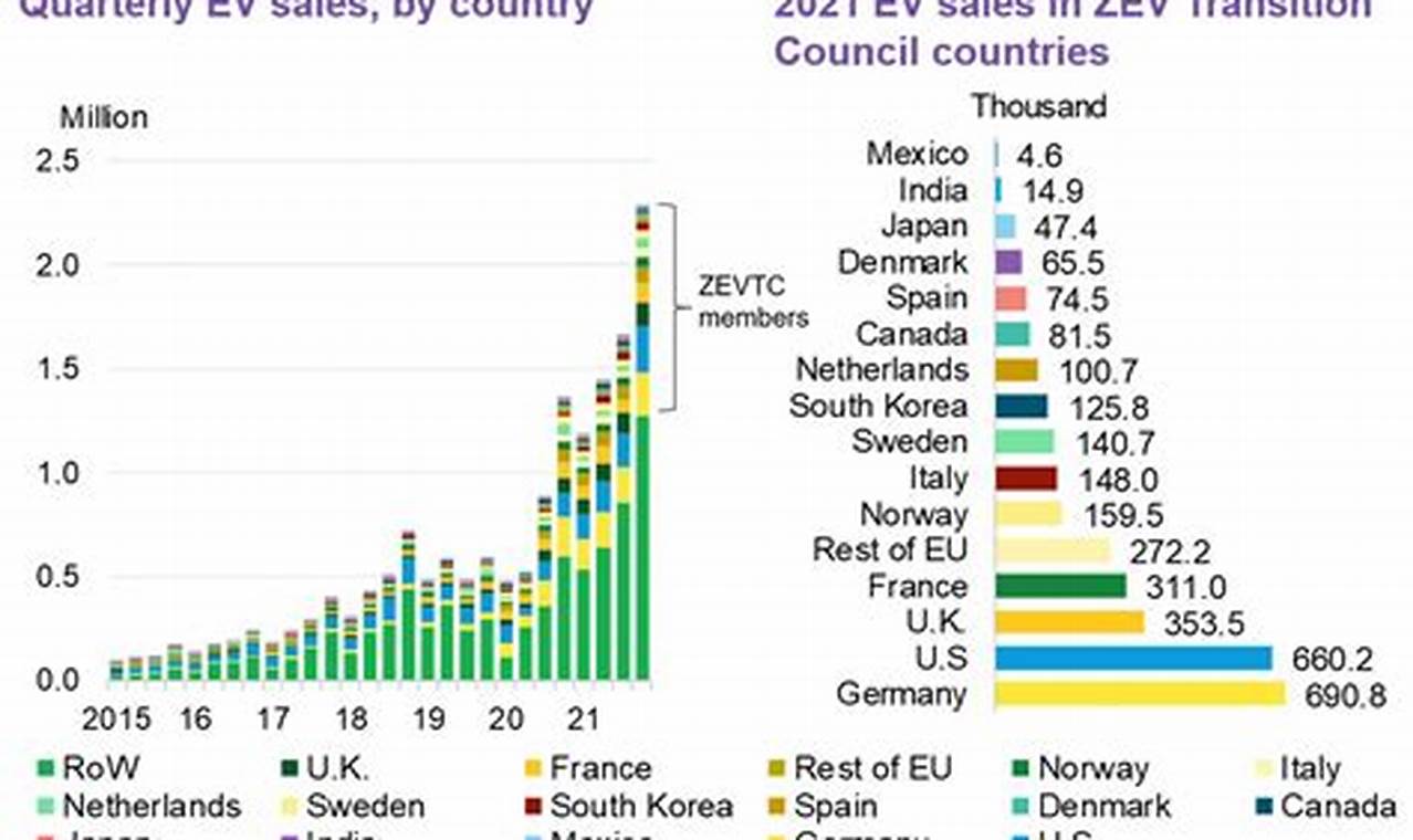 Electric Vehicle Outlook 2024 Pdf Drive